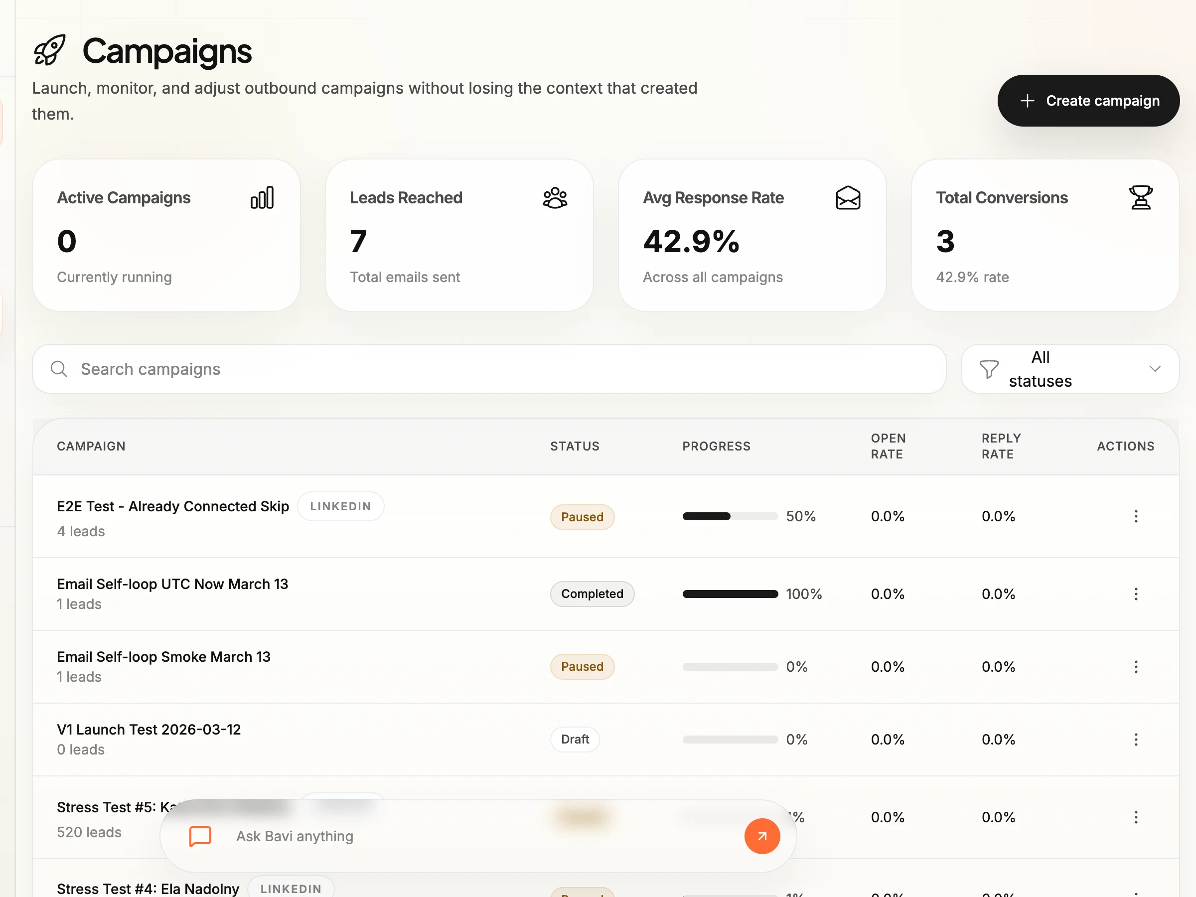 Bavlio Campaigns dashboard showing 42.9% average response rate, 7 leads reached, and 3 total conversions